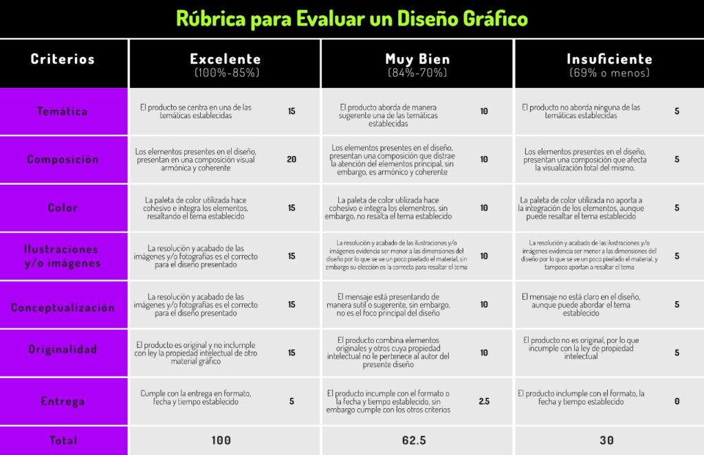 Evaluación